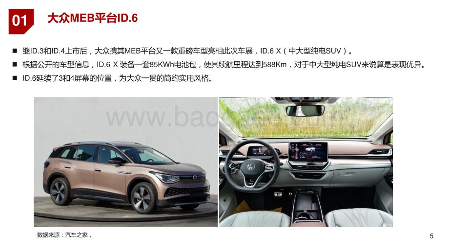 2021电动智能汽车行业上海车展研究报告.pptx_第4页