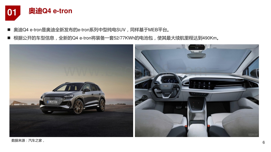 2021电动智能汽车行业上海车展研究报告.pptx_第5页
