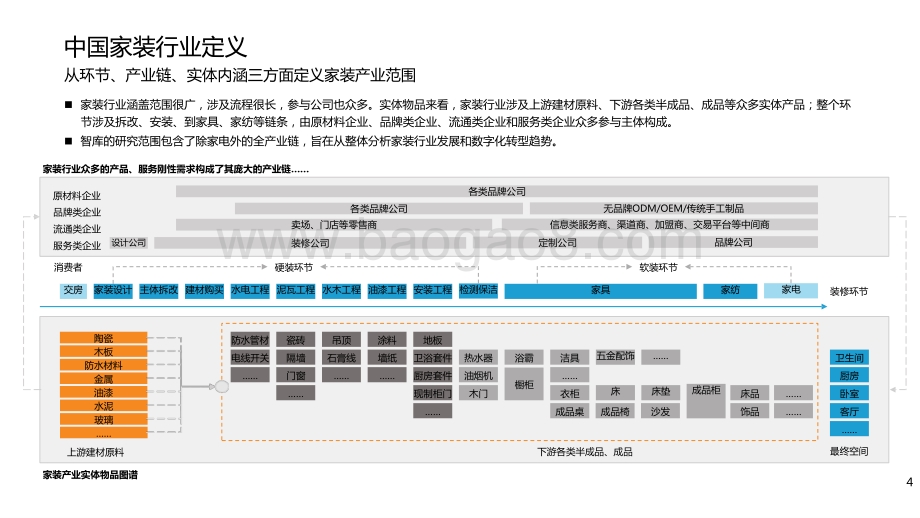 2021年中国家装行业数据研究报告.pptx_第4页