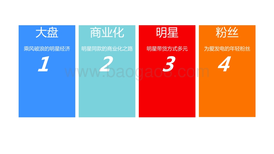 2021线上服饰明星营销研究报告.pptx_第4页