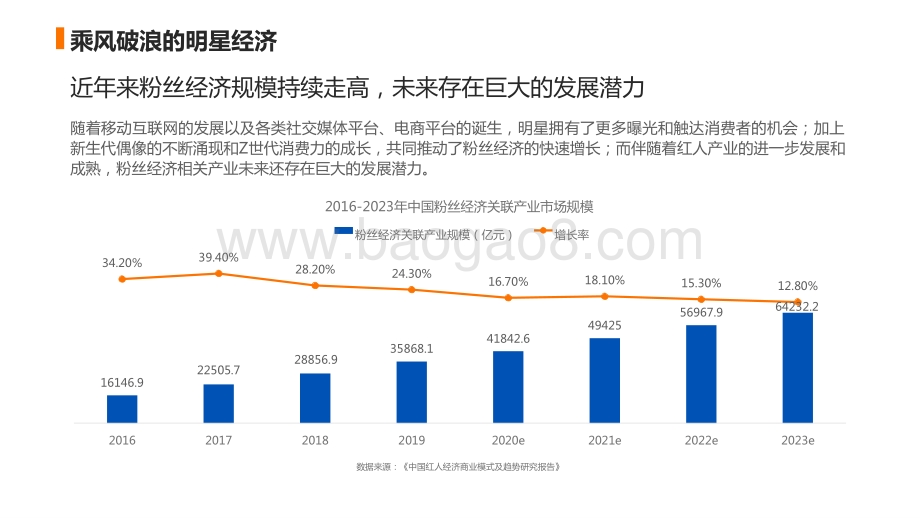 2021线上服饰明星营销研究报告.pptx_第5页