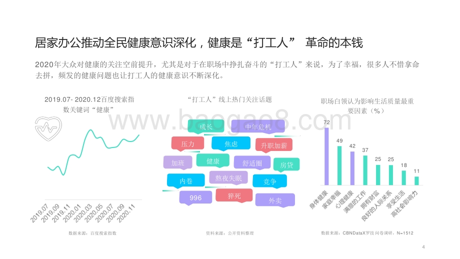 2021-2022职场白领健康图鉴报告.pptx_第4页