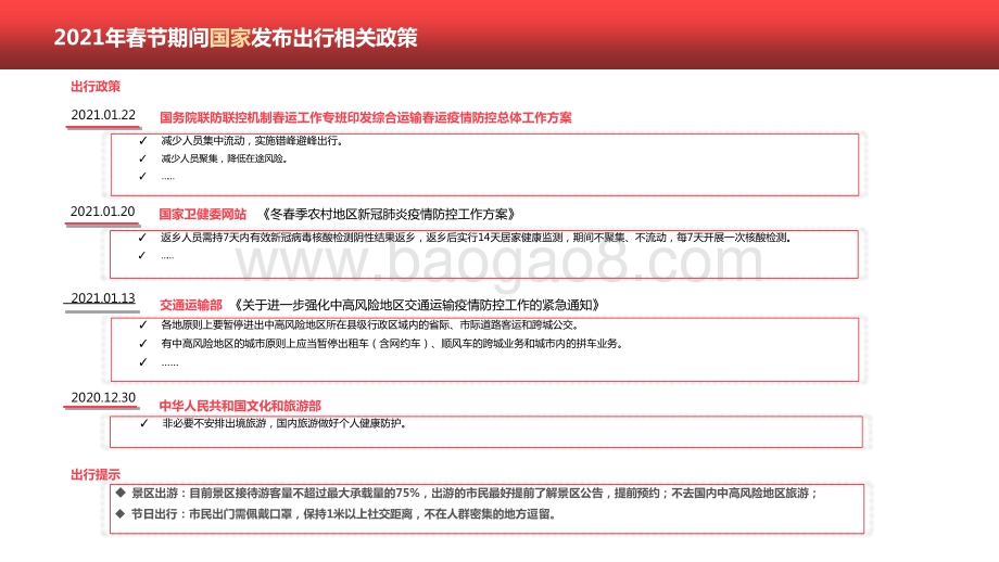 2021-2022年春运出行预测报告.pptx_第2页