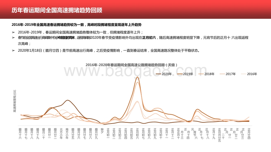 2021-2022年春运出行预测报告.pptx_第4页