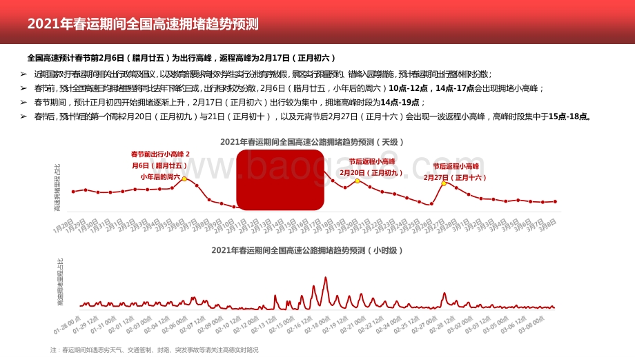 2021-2022年春运出行预测报告.pptx_第5页