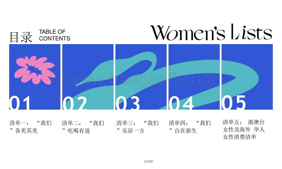 2021-2022女性品质生活趋势研究报告.pptx_第4页
