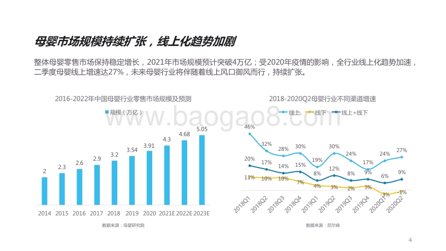 2021-2022线上母婴小童市场趋势洞察报告.pptx_第4页