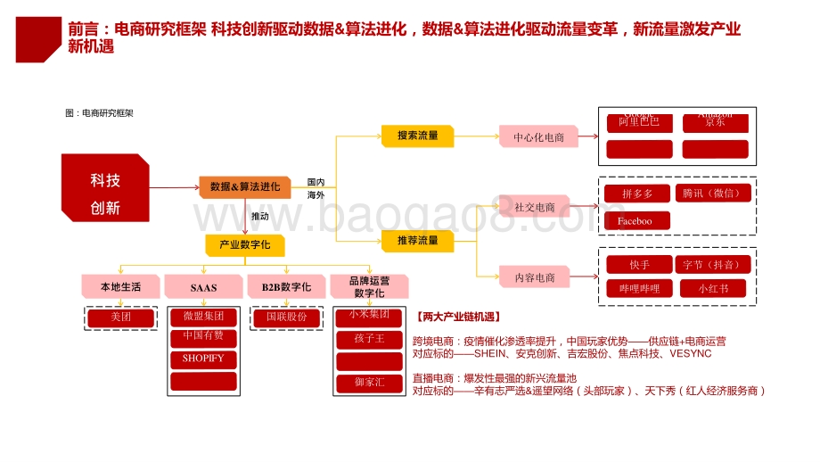 2021-2022短视频直播平台研究报告.pptx_第5页