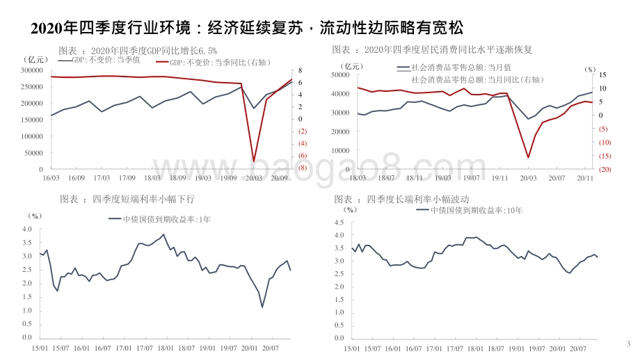 2020-2021年全国性银行年报经营评述报告.pptx_第3页