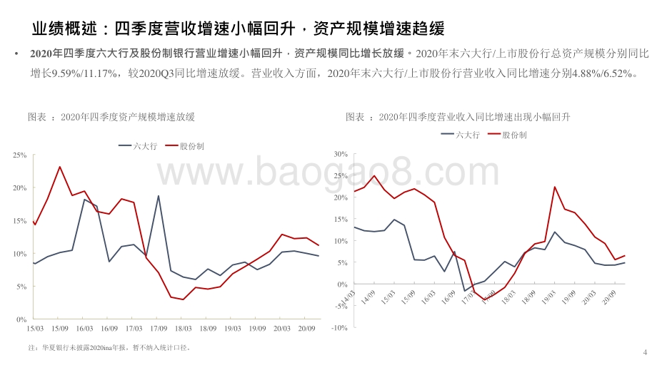 2020-2021年全国性银行年报经营评述报告.pptx_第4页