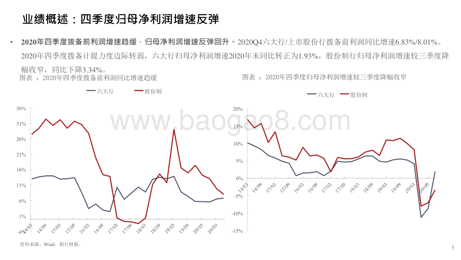 2020-2021年全国性银行年报经营评述报告.pptx_第5页
