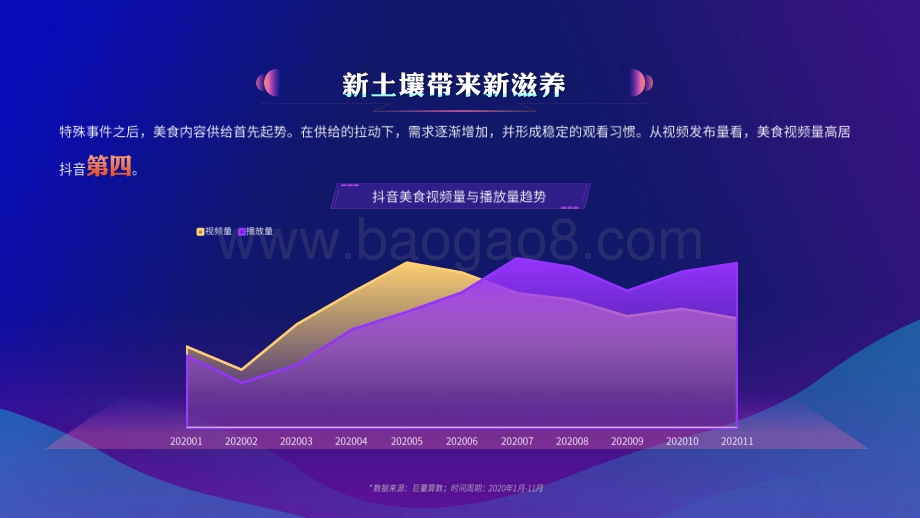 2021年抖音城市美食算数报告.pdf_第3页