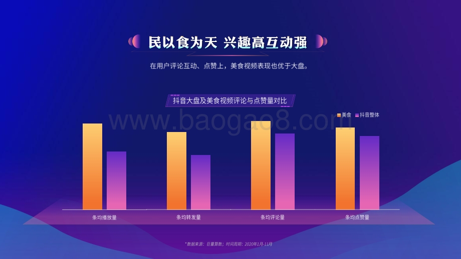 2021年抖音城市美食算数报告.pdf_第4页