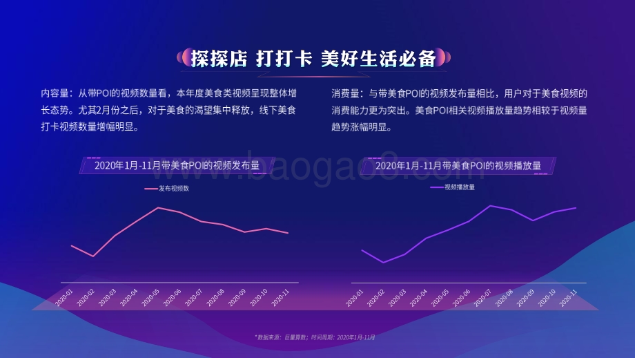 2021年抖音城市美食算数报告.pdf_第5页