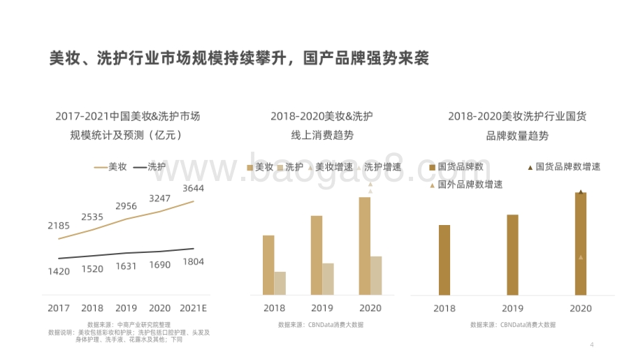 2021-2022美妆行业趋势洞察报告.pdf_第4页