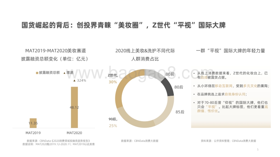2021-2022美妆行业趋势洞察报告.pdf_第5页