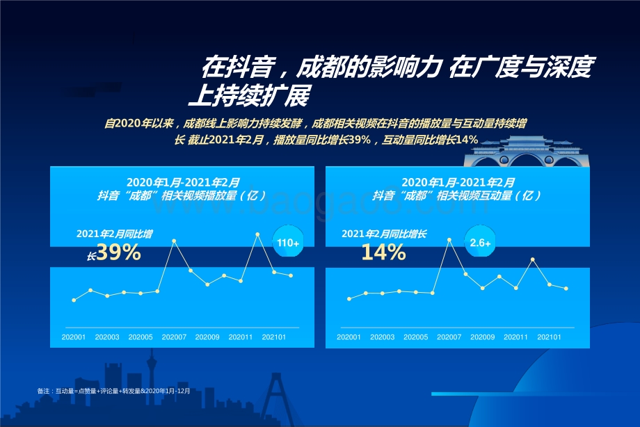 2021年成都生活印象解读报告.pptx_第4页