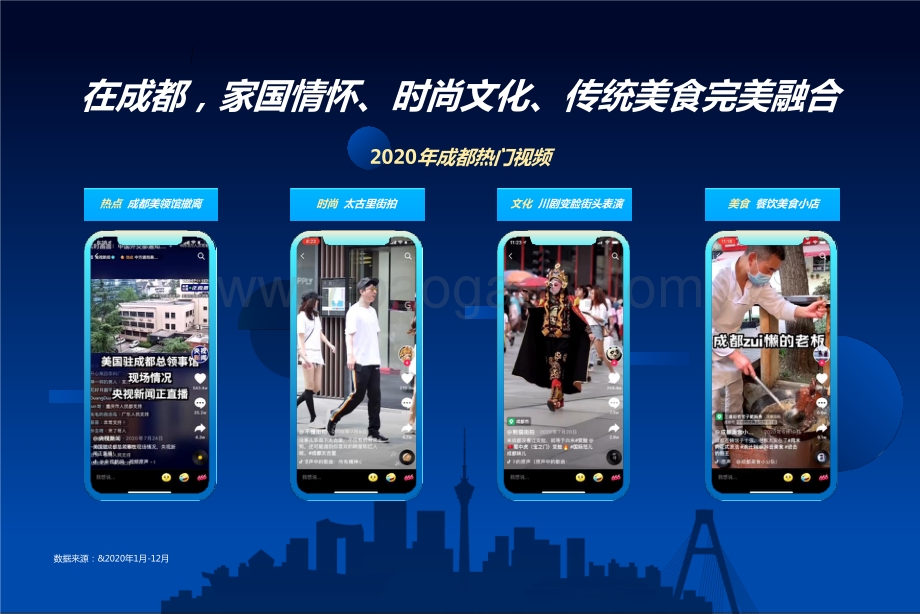 2021年成都生活印象解读报告.pptx_第5页