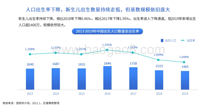 2020-2021母婴行业研究报告.pdf_第4页