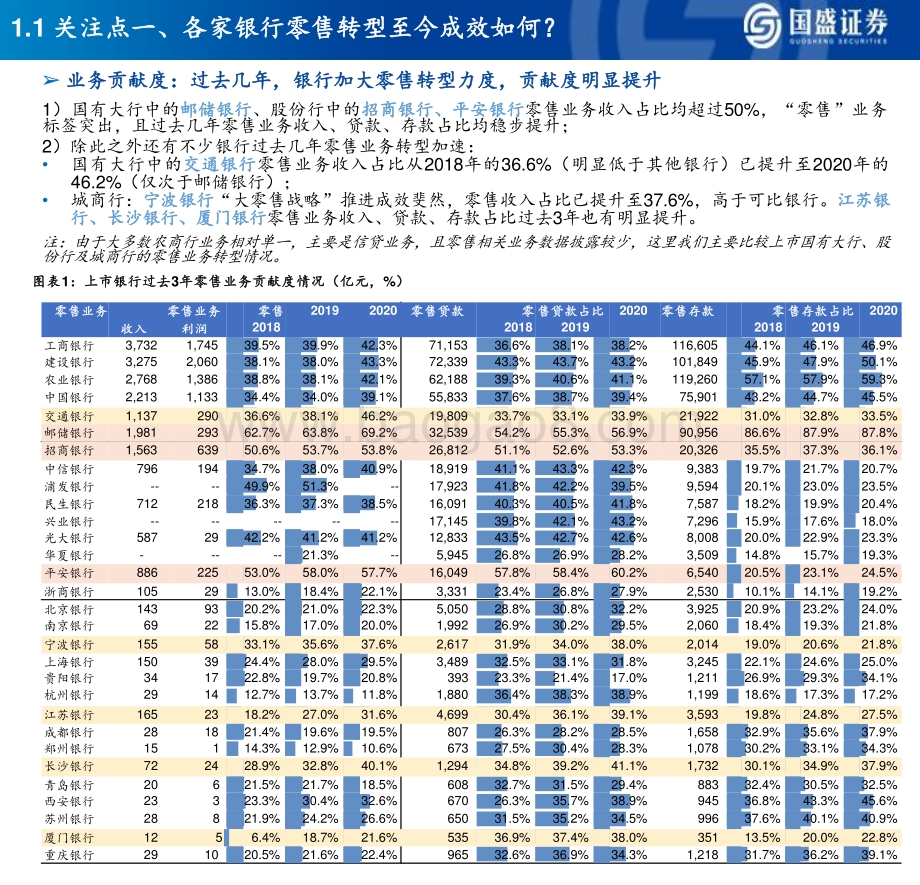 2020-2021银行业分化拉大分析报告.pptx_第3页