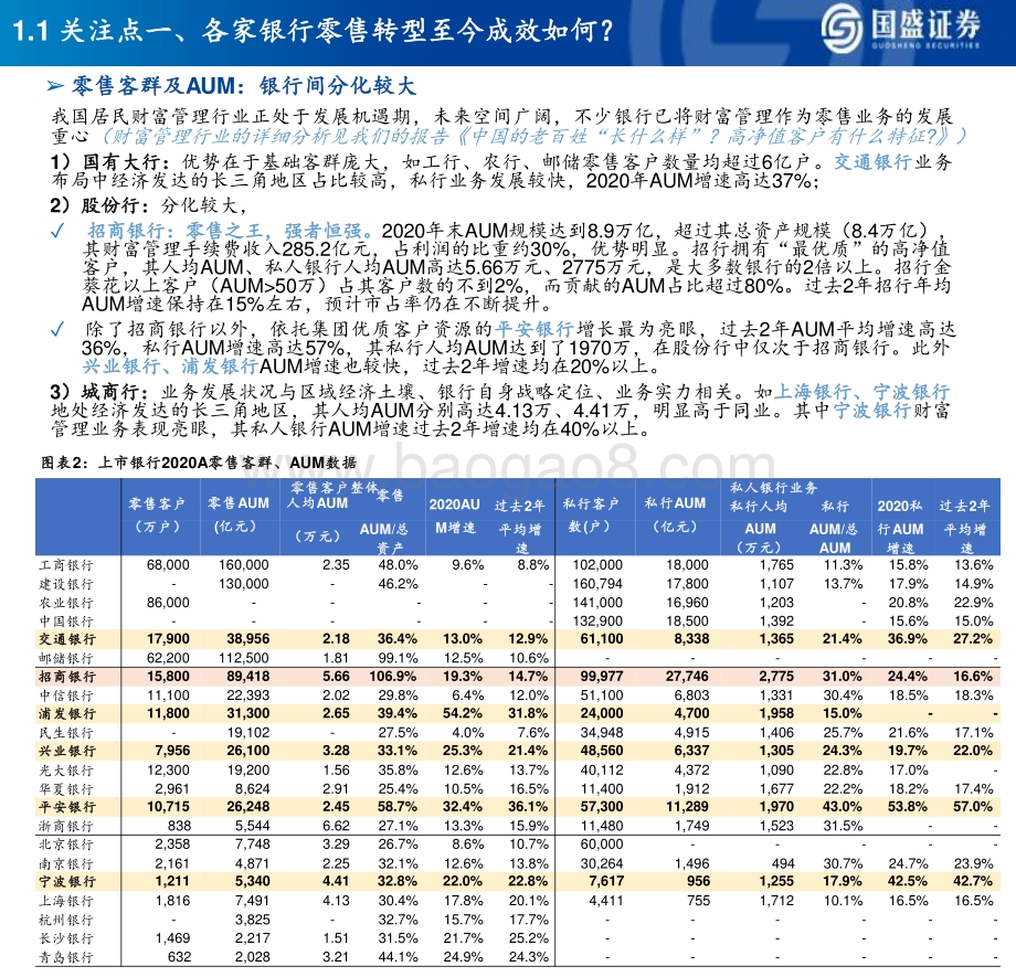 2020-2021银行业分化拉大分析报告.pptx_第4页
