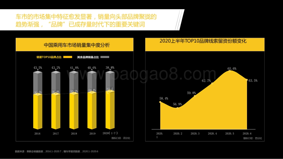 2020-2021“垂直视角下”的代际购车用户决策洞察报告.pptx_第5页