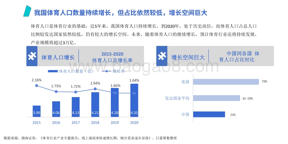 2020-2021抖音体育生态分析报告.pptx_第4页