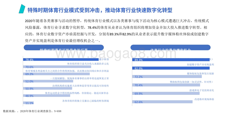 2020-2021抖音体育生态分析报告.pptx_第5页