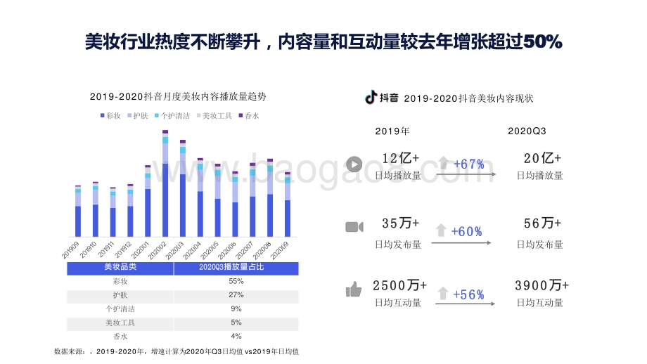 2020-2021中国男士美妆市场洞察报告.pptx_第4页