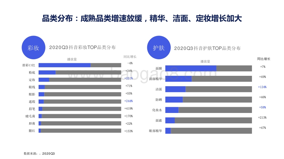 2020-2021中国男士美妆市场洞察报告.pptx_第5页