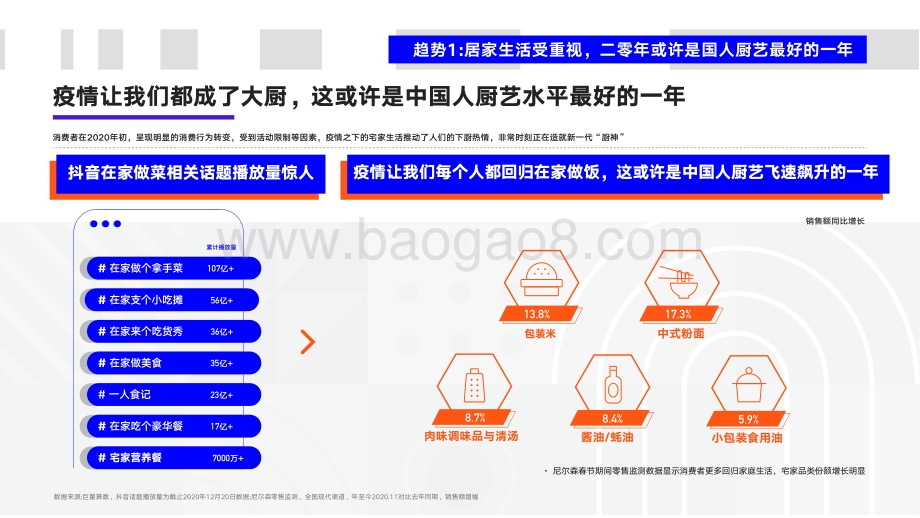 2021-2022十大消费行业发展机遇分析报告.pdf_第5页