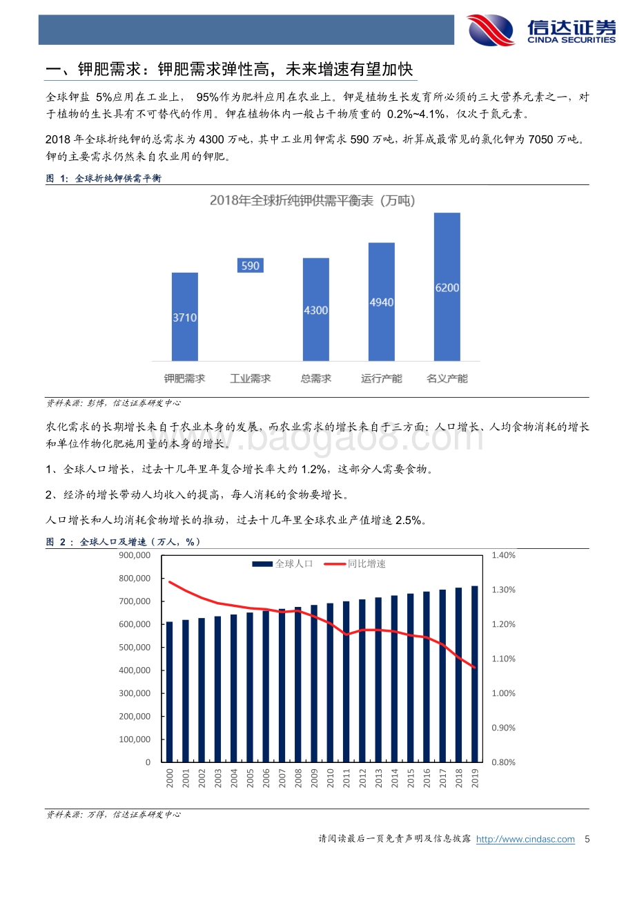 化工行业专题报告：经济复苏钾肥先行底部反弹未来可期！.pdf_第5页
