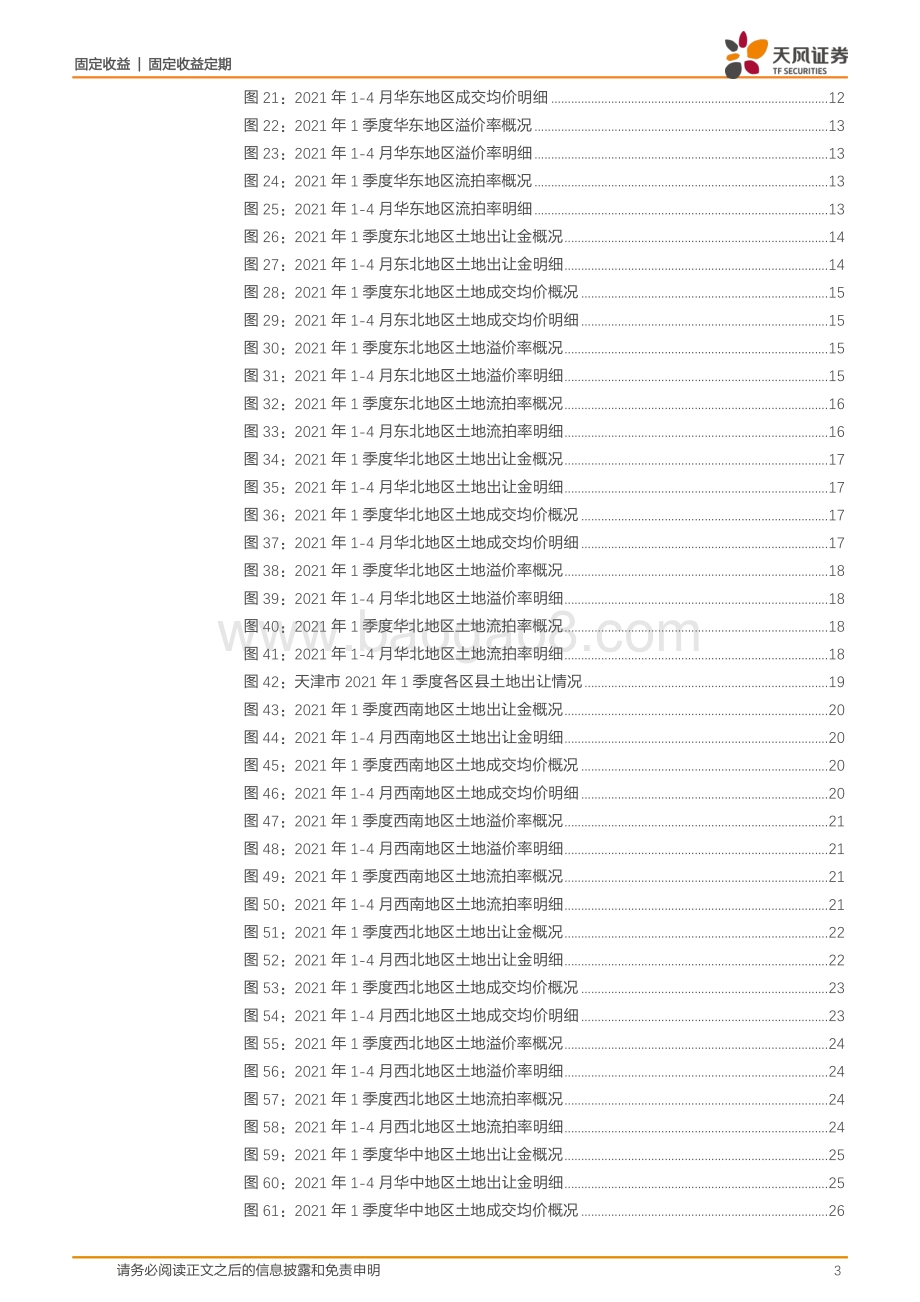 2021年以来全国各区域土地市场表现如何？.pdf_第3页
