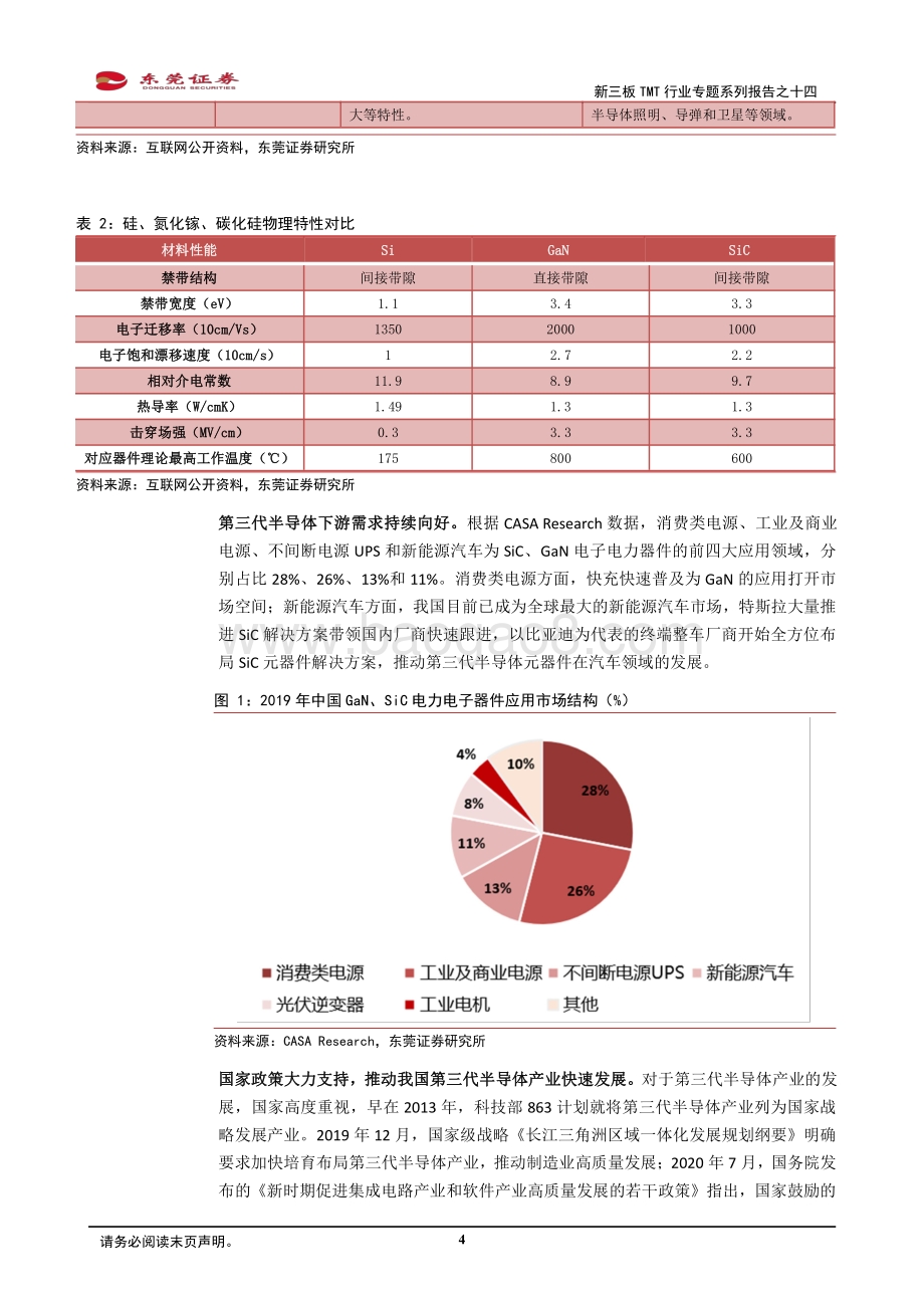 第三代半导体先天性能优越潜在市场空间巨大.pdf_第4页
