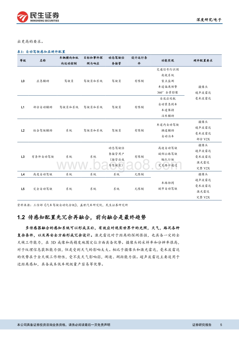 汽车电子行业系列报告之感知篇：多传感器时代融合之路正开启.pdf_第5页