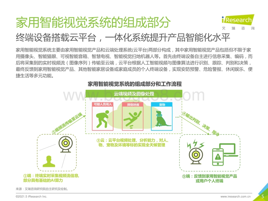 2021年中国智能家居行业研究报告：智能视觉篇.pdf_第5页