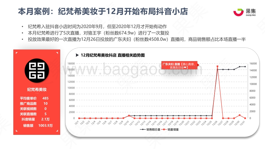 2020年12月美妆个护品牌抖音数据分析.pdf_第3页