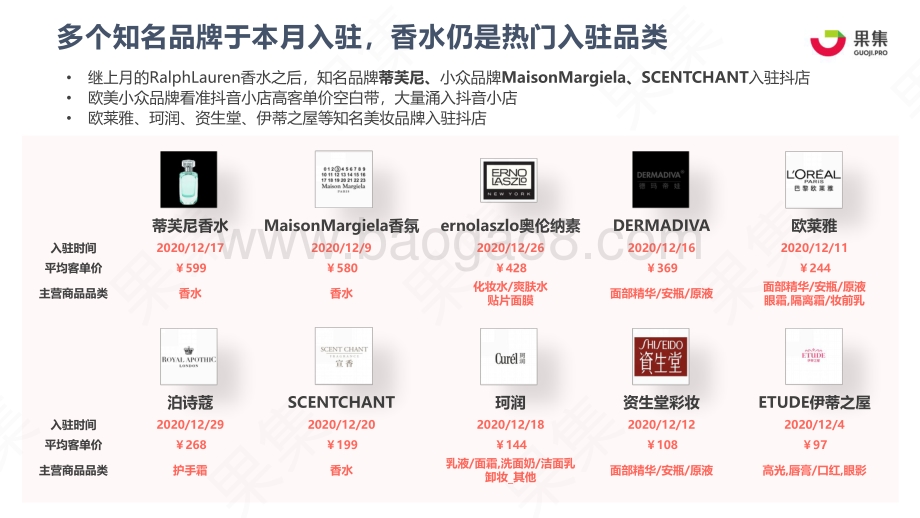 2020年12月美妆个护品牌抖音数据分析.pdf_第5页