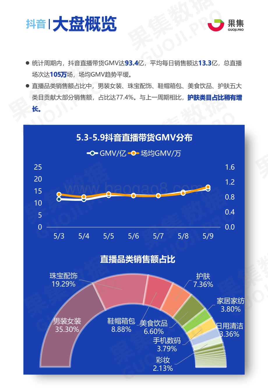 2021年5月3日-5月9日两大消费赛道抖音、快手直播带货周报.pdf_第4页