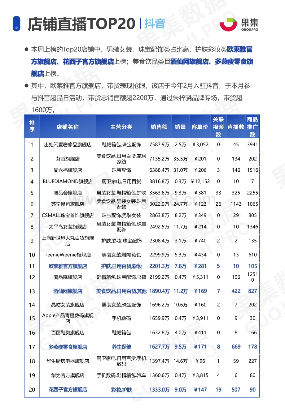 2021年5月3日-5月9日两大消费赛道抖音、快手直播带货周报.pdf_第5页