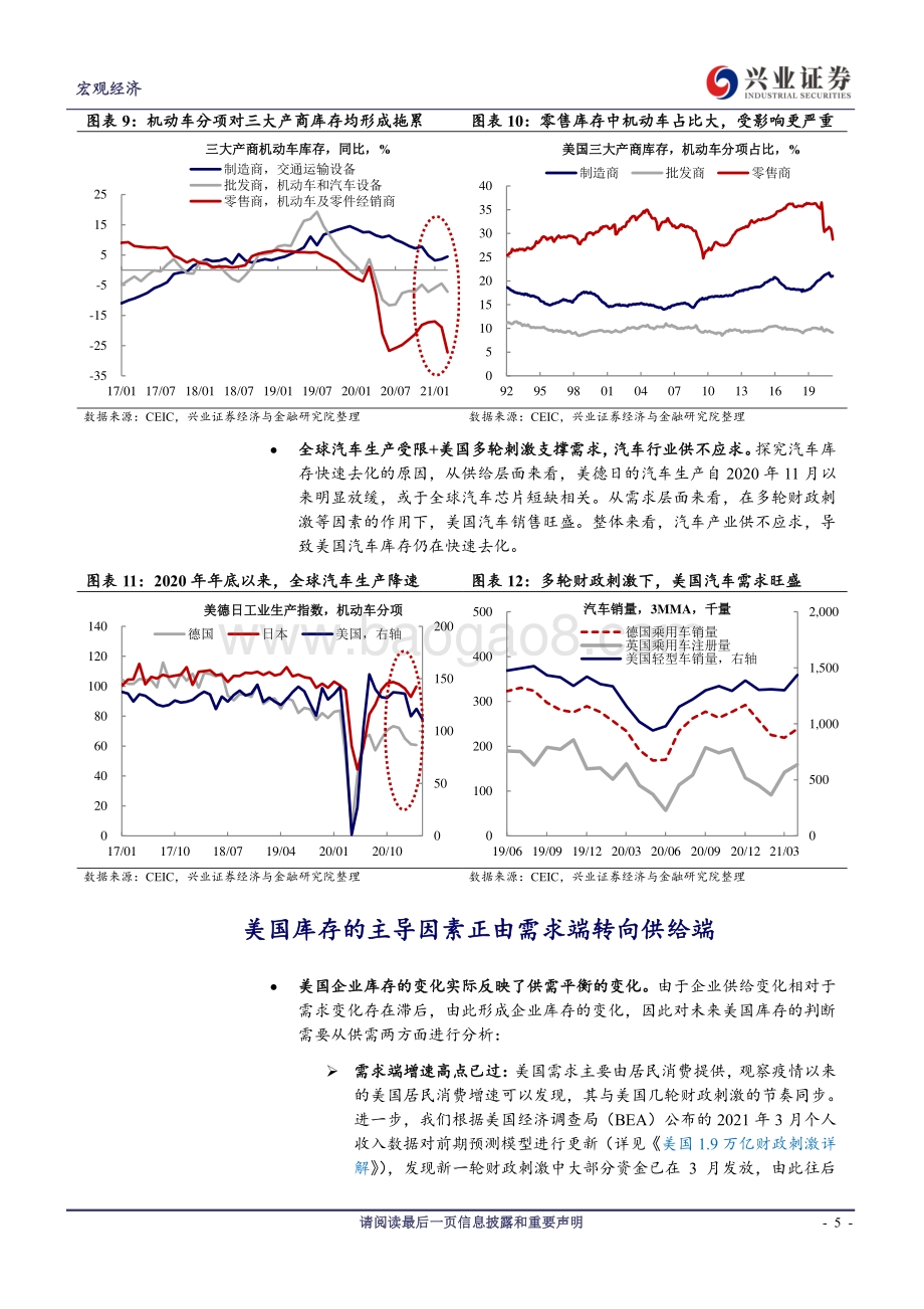 海外经济韧性系列之三：透过美国库存看海外供需缺口变化.pdf_第5页