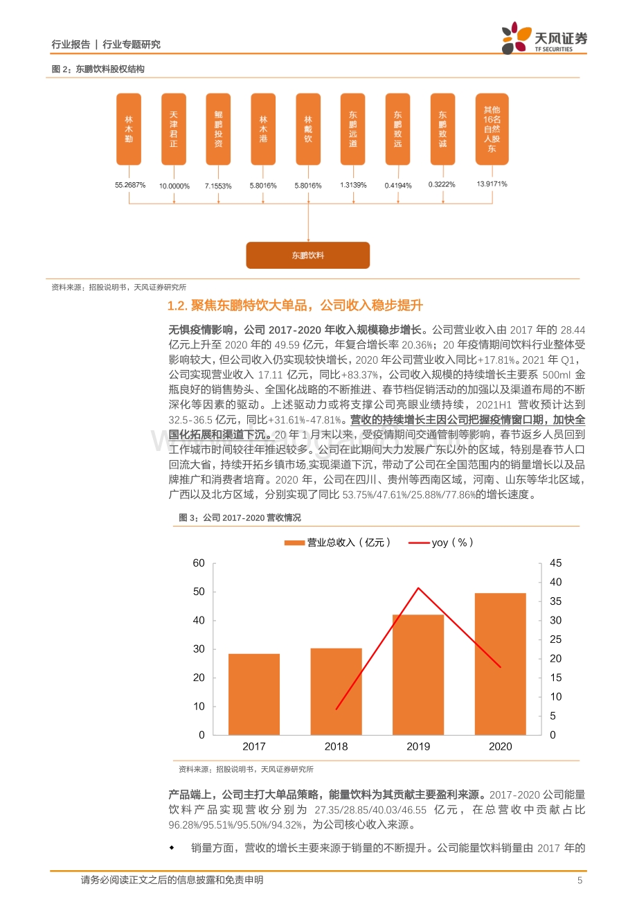 东鹏饮料专题报告：卡位能量饮料赛道多管齐下打造竞争优势.pdf_第5页