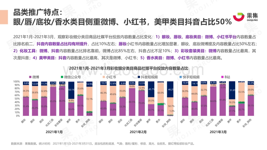 2021年Q1国货彩妆品牌社媒营销投放分析报告.pdf_第4页