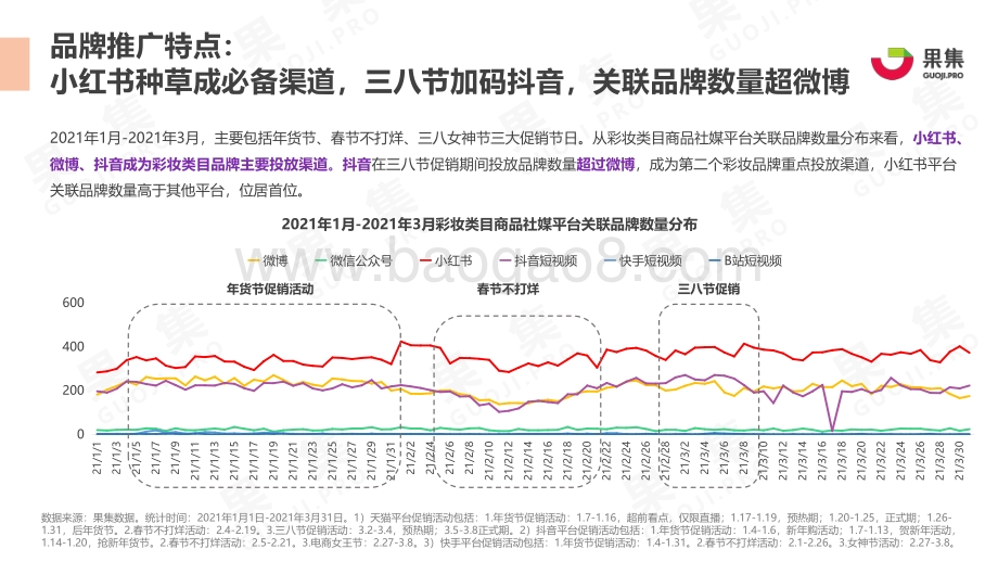 2021年Q1国货彩妆品牌社媒营销投放分析报告.pdf_第5页