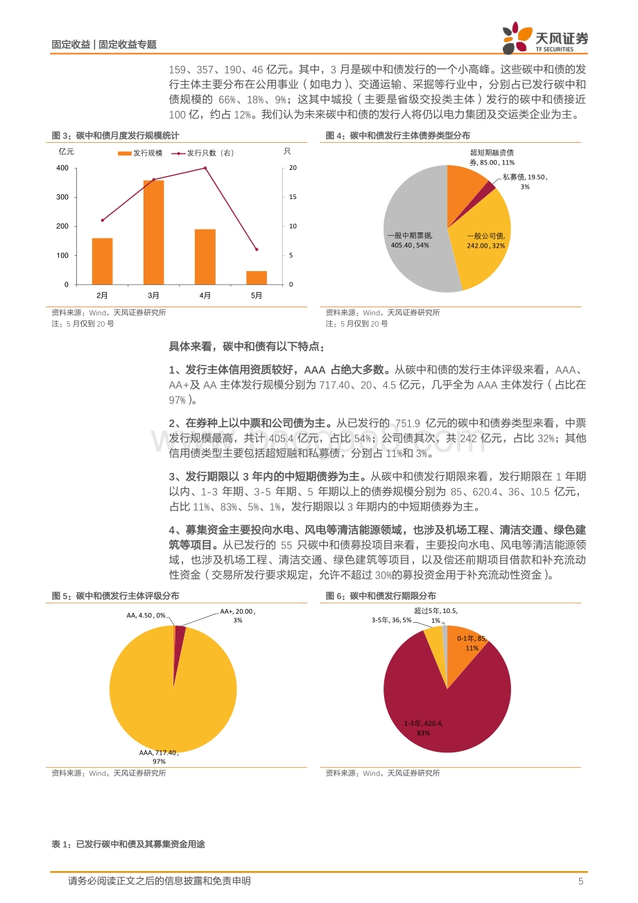 碳中和债、乡村振兴债……这些主题类信用债你都了解吗？.pdf_第5页