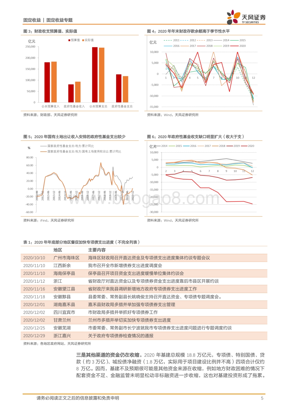 未来基建能好么？.pdf_第5页