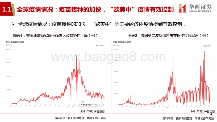 2021年下半年A股市场策略及行业配置建议：固本培元用好窗口期.pdf_第4页