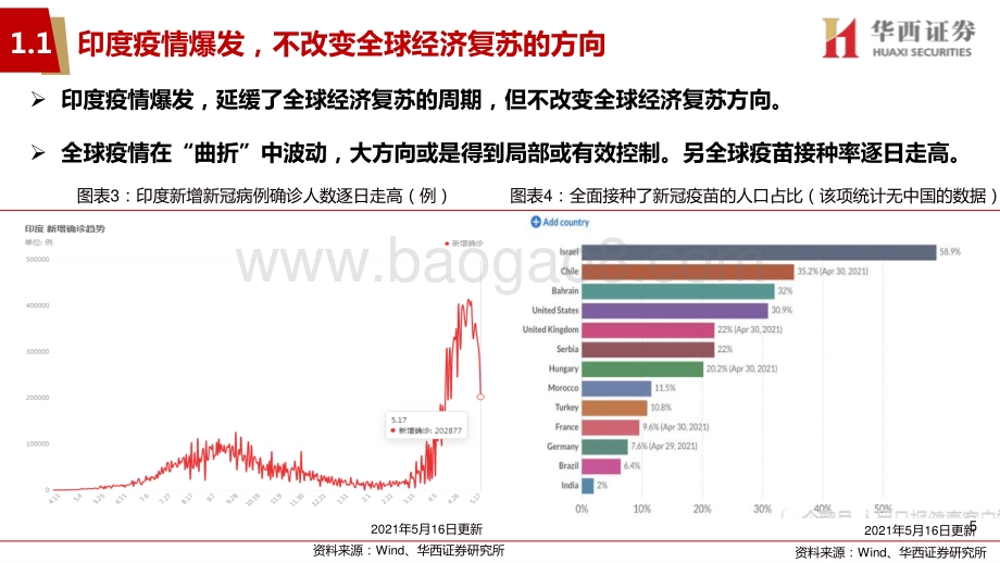 2021年下半年A股市场策略及行业配置建议：固本培元用好窗口期.pdf_第5页