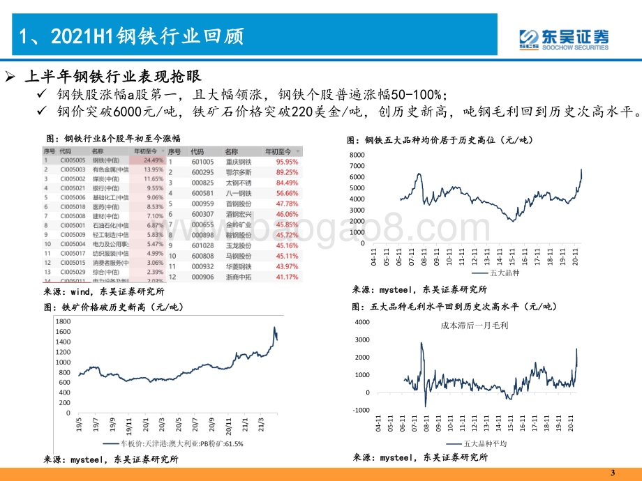 2021年下半年钢铁板块展望：中期逻辑不变钢铁行情下半场.pdf_第3页