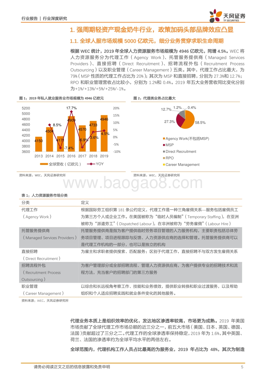 从服务品牌化到人力产业化到产业生态化中国人服行业蓄势崛起再造黄金十年.pdf_第5页